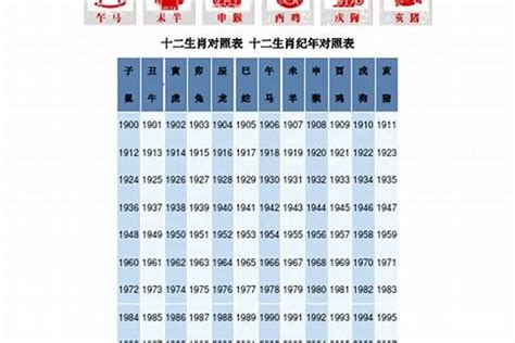 67年次生肖|1967 年出生属什么生肖